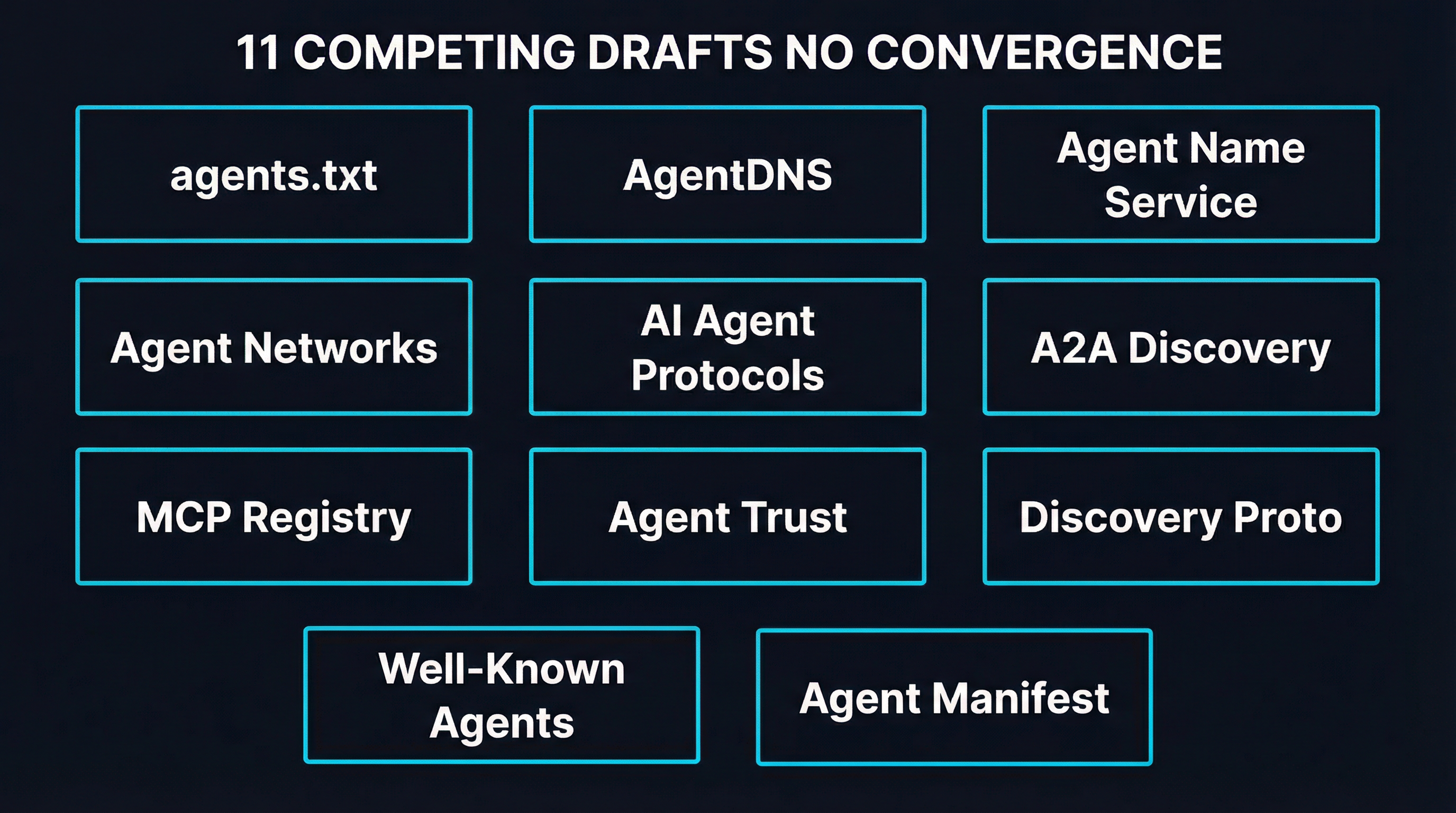 Eleven competing IETF drafts with no convergence