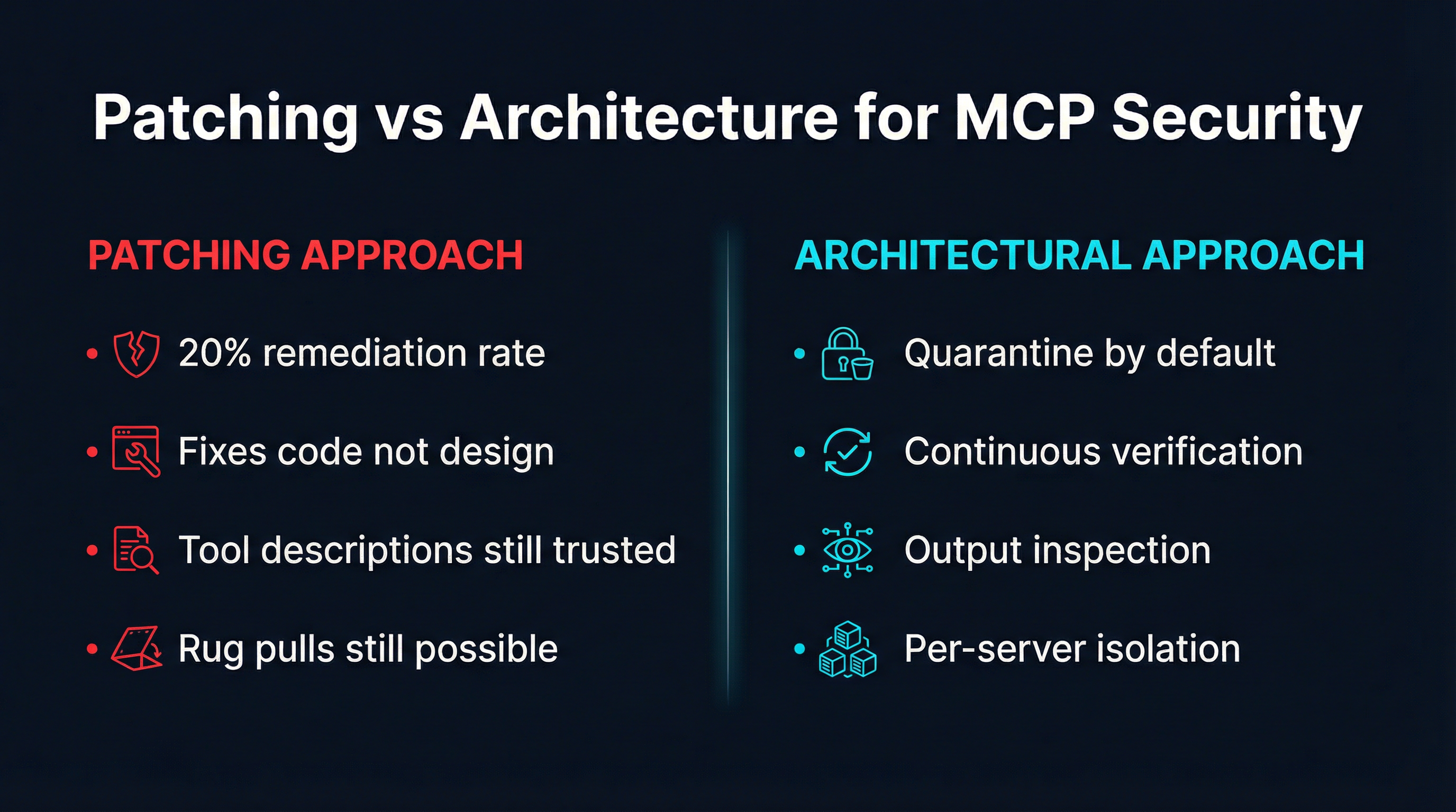 Patching vs Architecture for MCP Security
