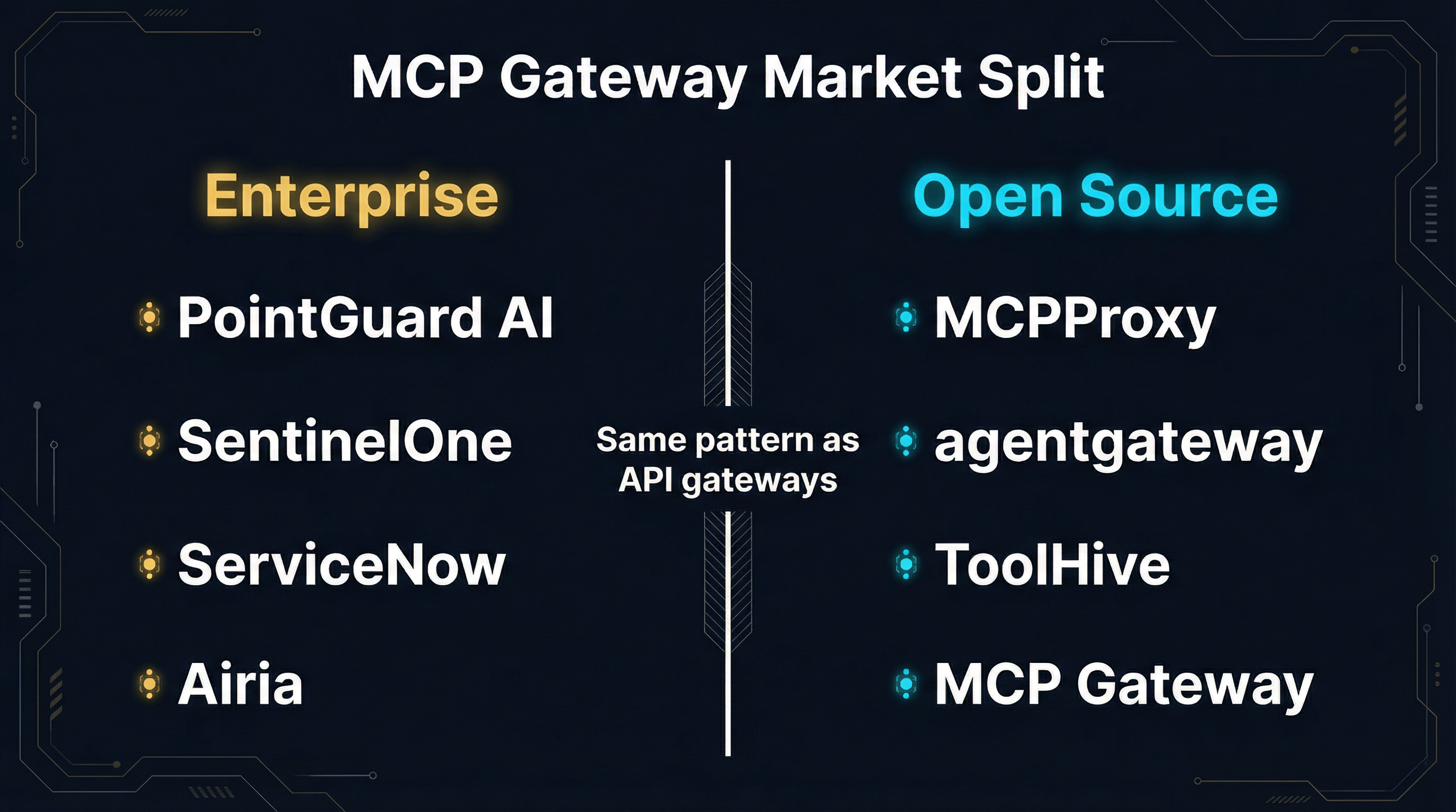 MCP Gateway Market Split: Enterprise vs Open Source tiers